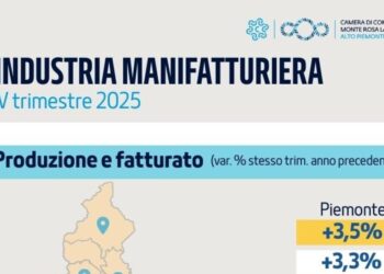 Industria dell’Alto Piemonte, lieve crescita nel quarto trimestre 2025